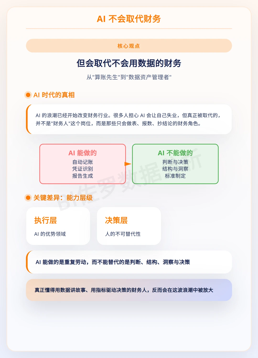 AI 不会取代财务,但会用AI是未来趋势