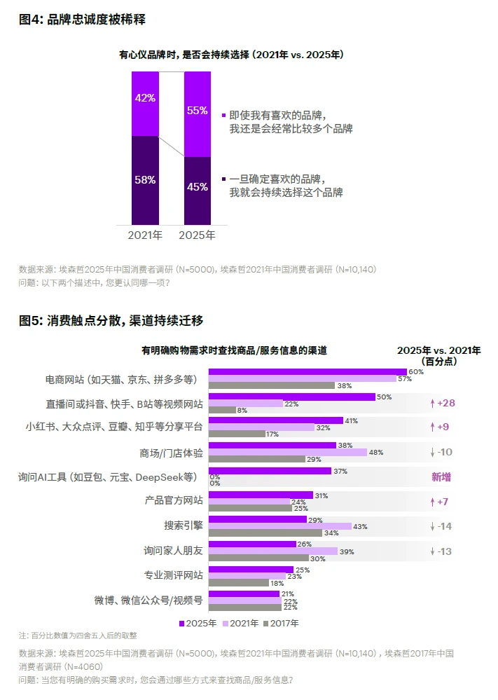 中国消费者洞察:美好生活新主张
