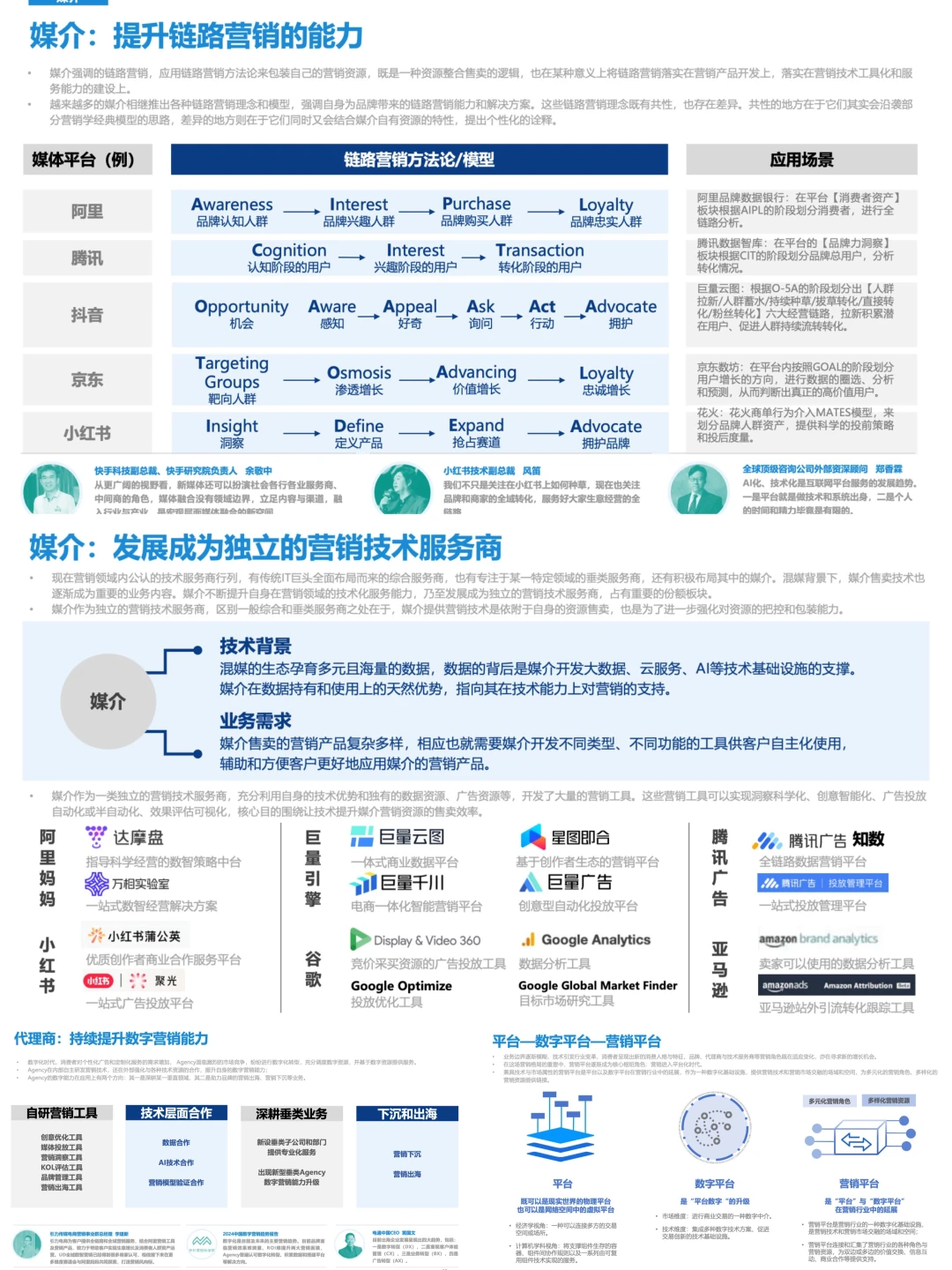 新营销5.0洞察报告：营销平台时代