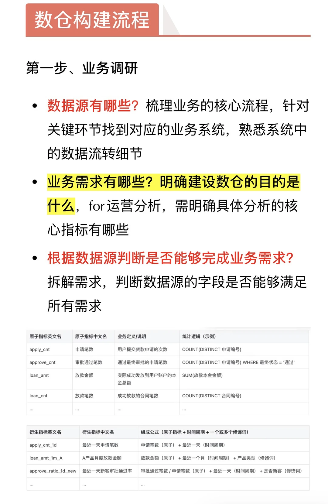 企业级金融信贷数仓架构实战
