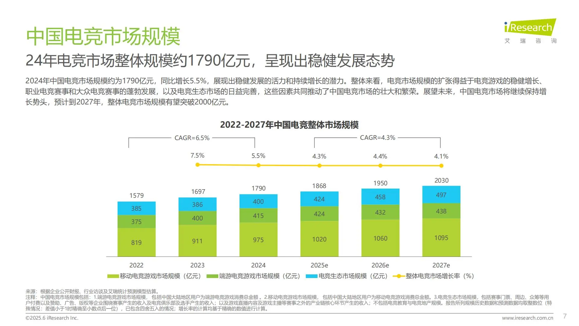 2025中国电竞行业洞察