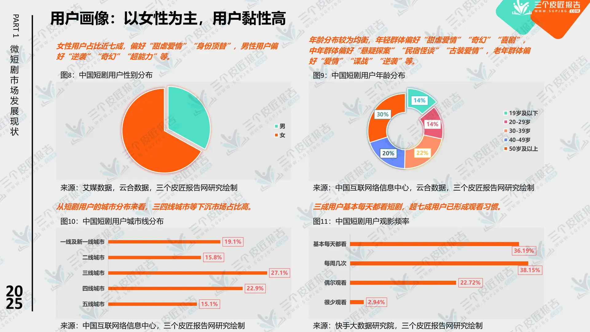 行业报告-2025中国微短剧市场洞察报告