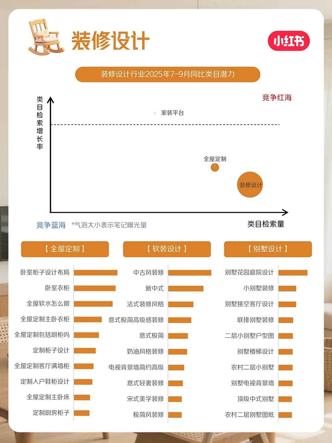 官方指南来咯!10月家居家装行业月报上新~