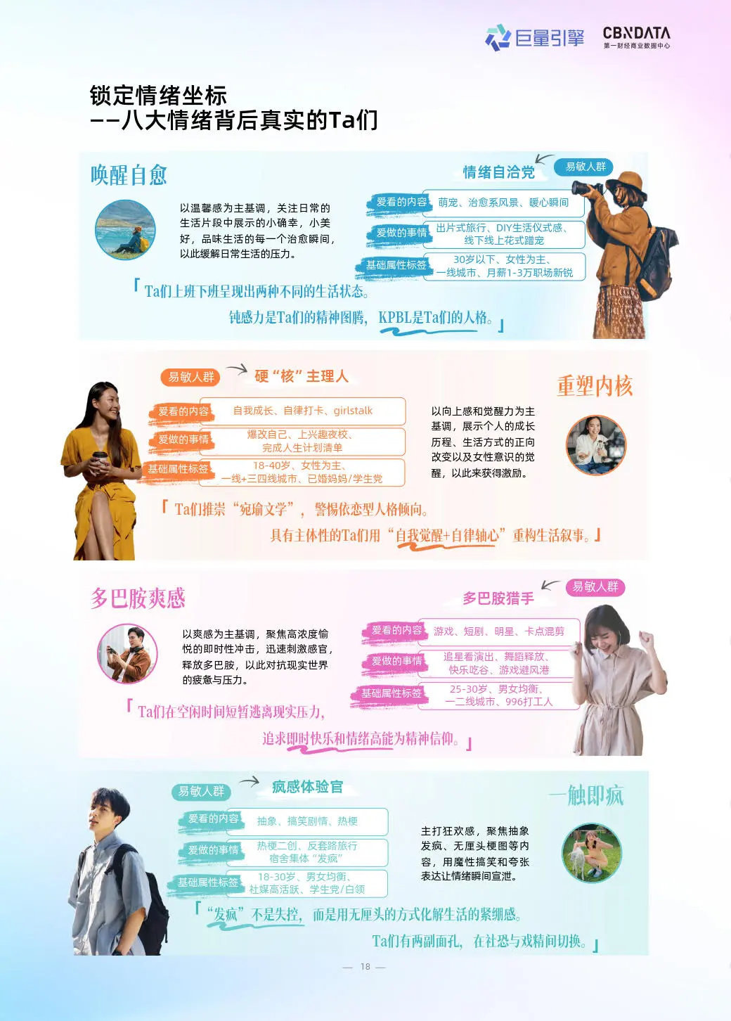 2025情绪营销八大趋势洞察