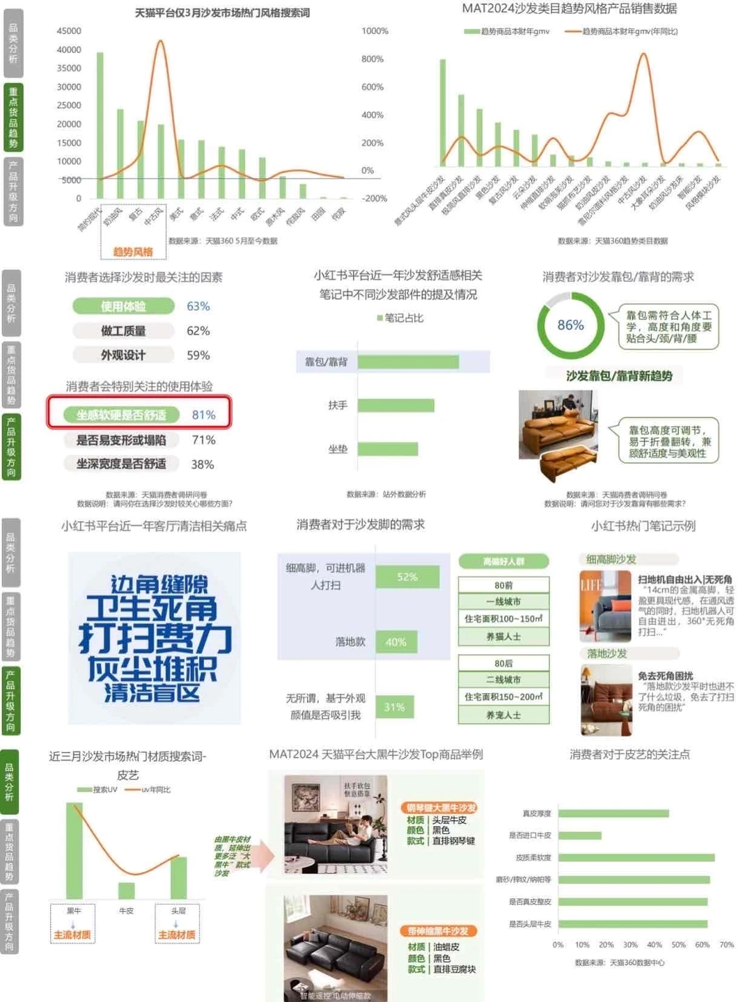 4大高增长品类洞察 | 最新家居行业趋势