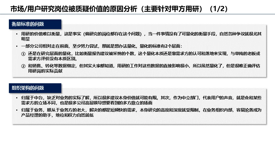 市场/用户研究岗位洞察报告（三）