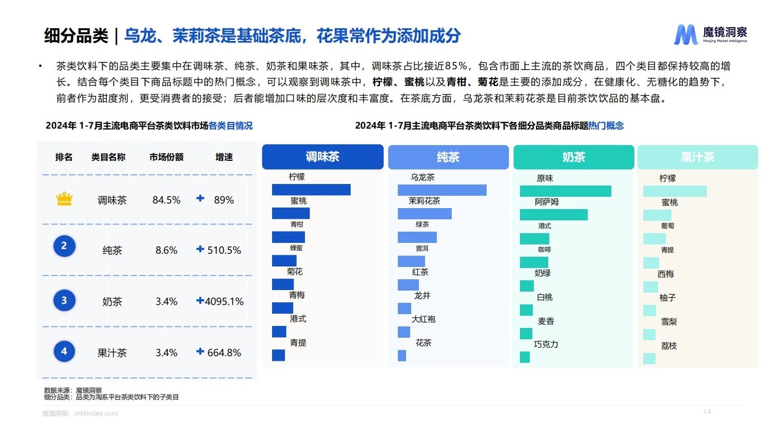 报告分享｜饮料市场趋势洞察报告