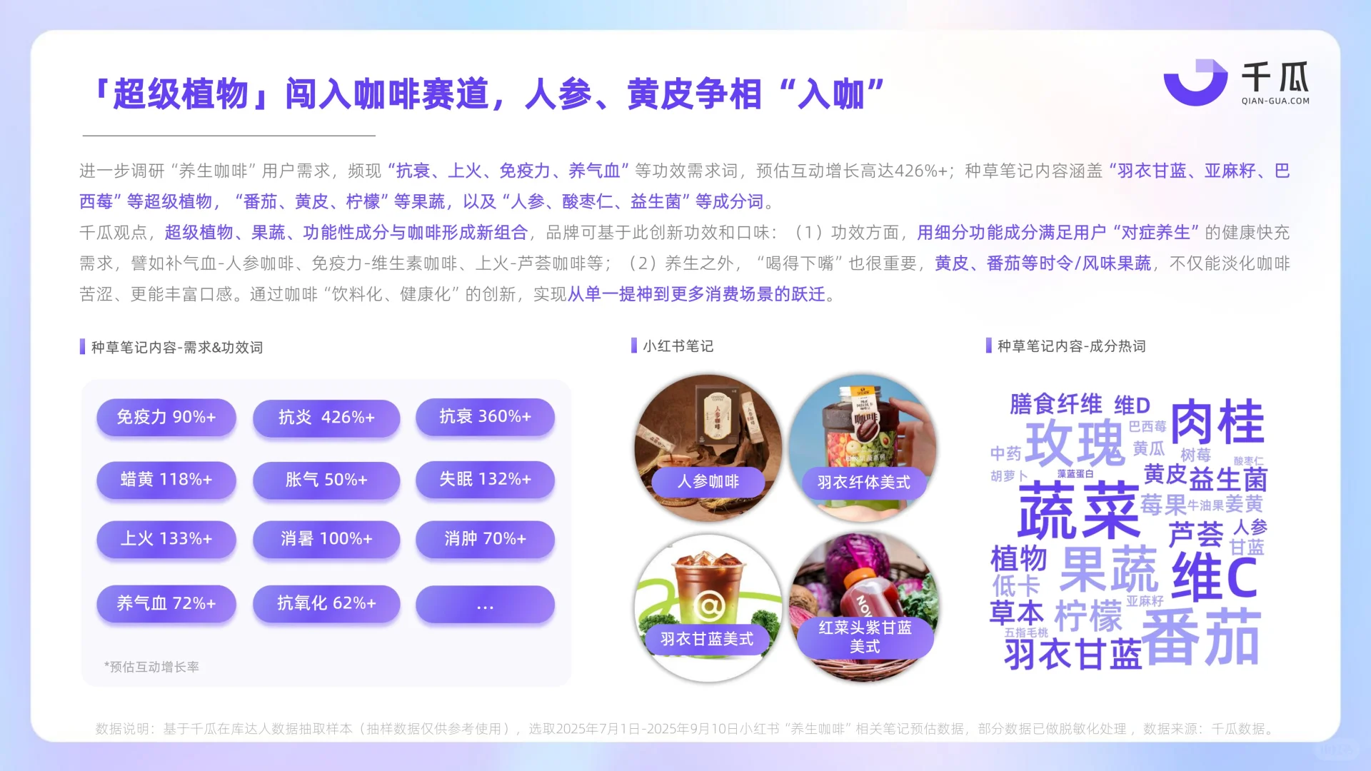 2025年Q3小红书新兴品类简报