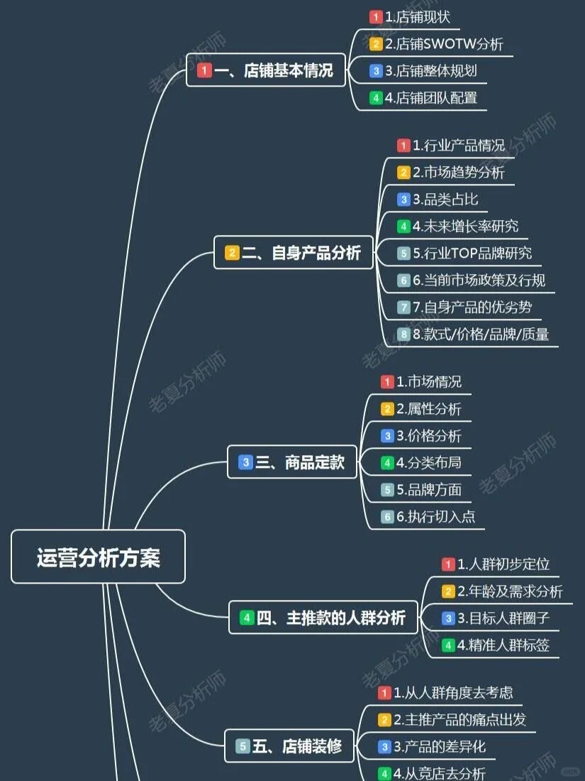 运营分析方案