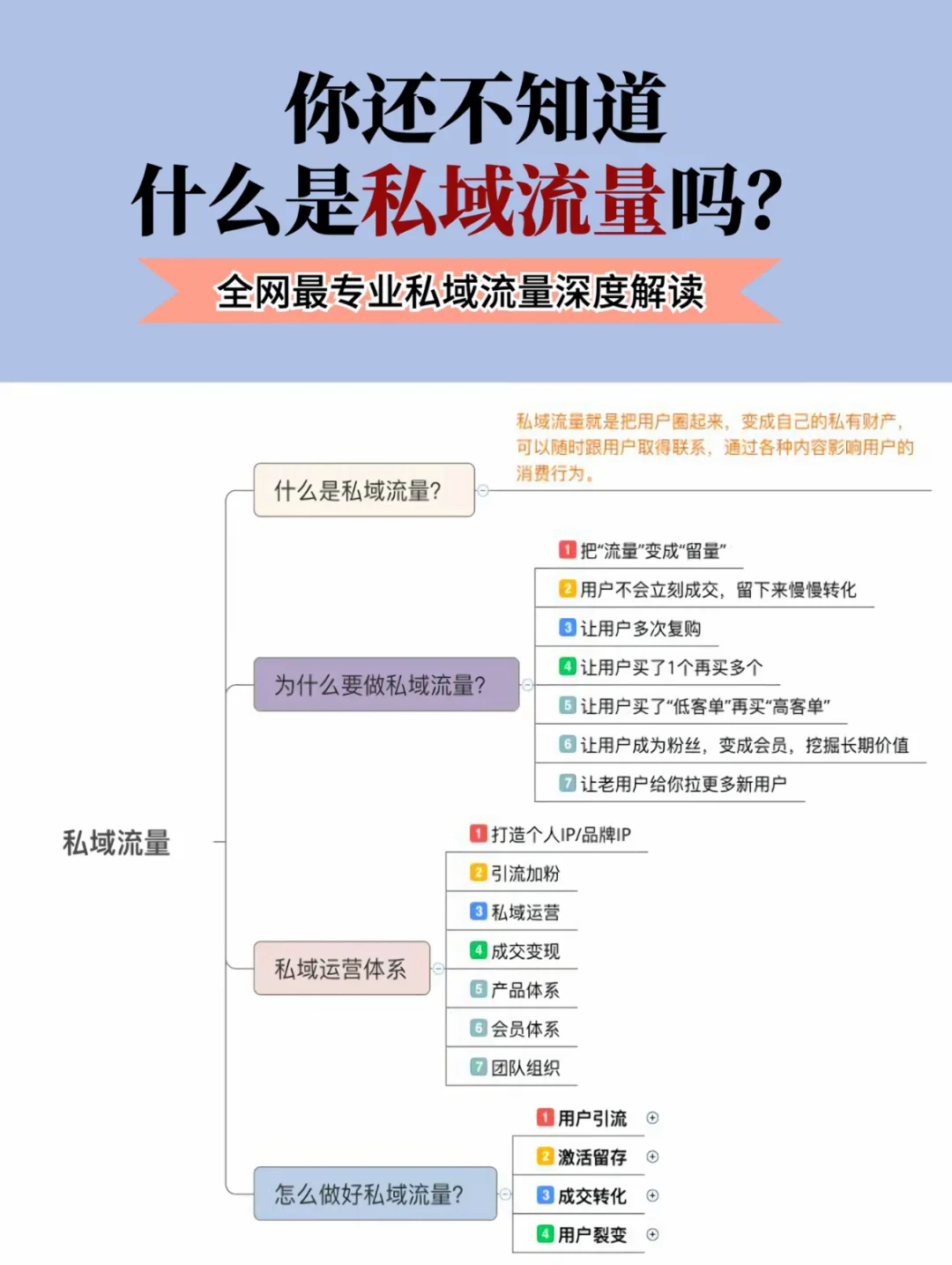 什么是私域流量?专业深度解读