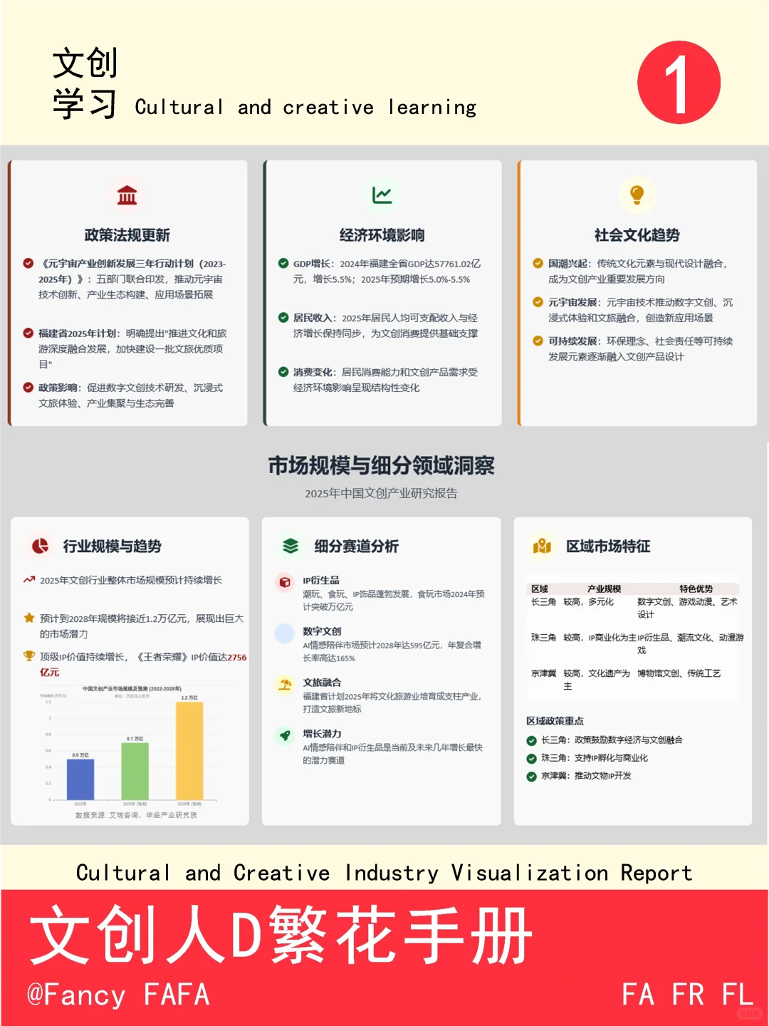 ?一篇看完文创产业报告❗ 3大趋势+5组核心