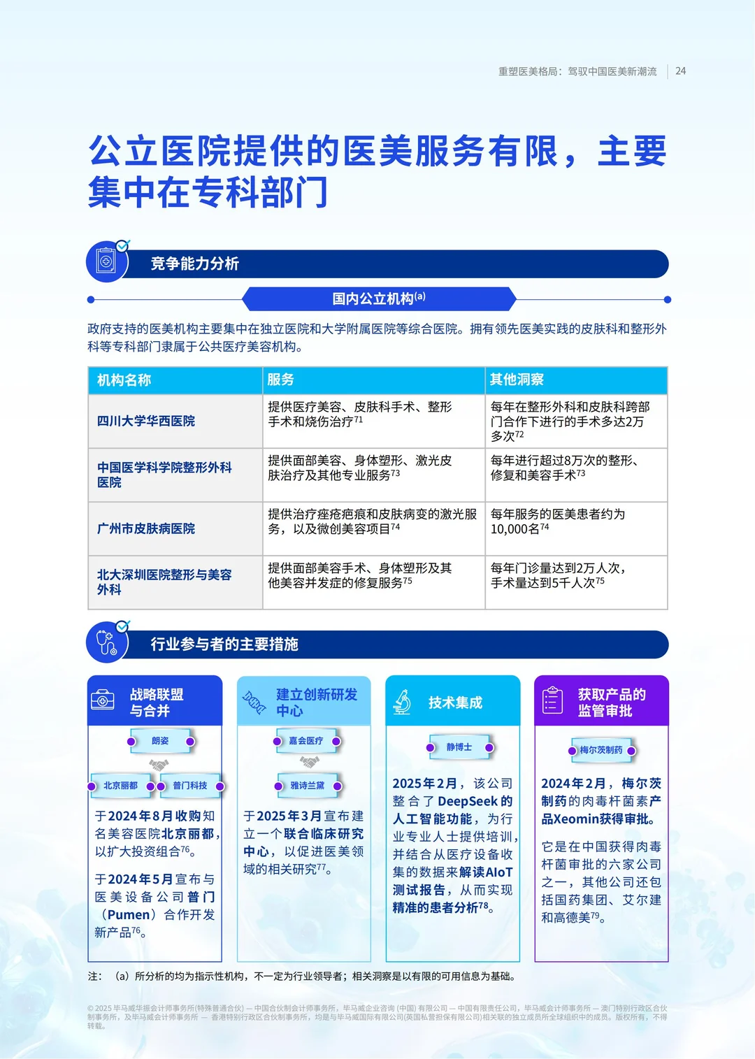 2025重塑医美格局:驾驭中国医美新潮流报告