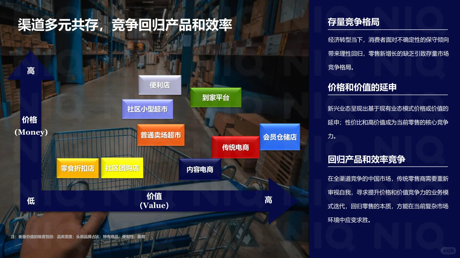 拥抱“性价比时代”,中国零售业趋势展望