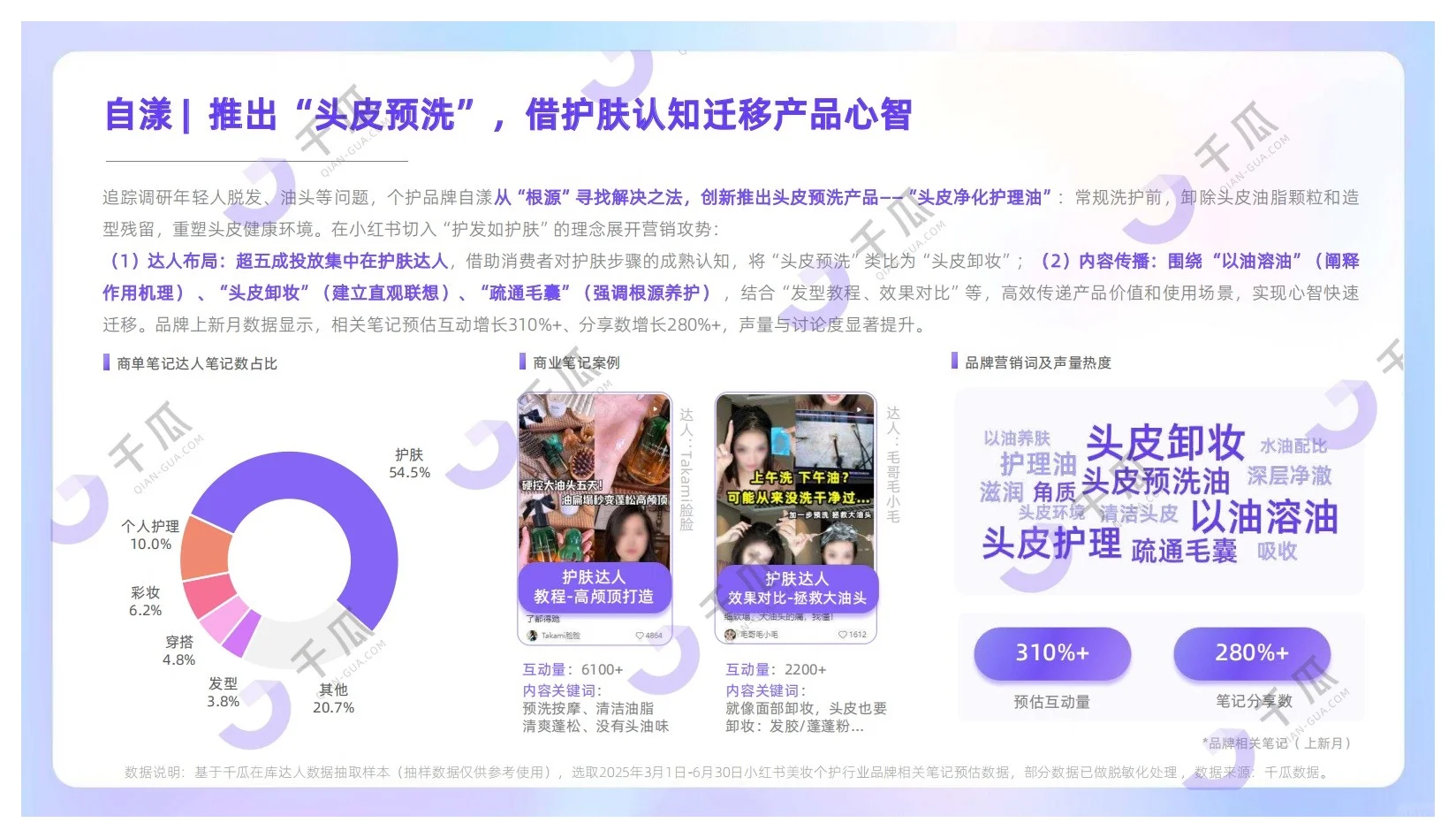 报告分享｜2025美妆个护行业洞察报告