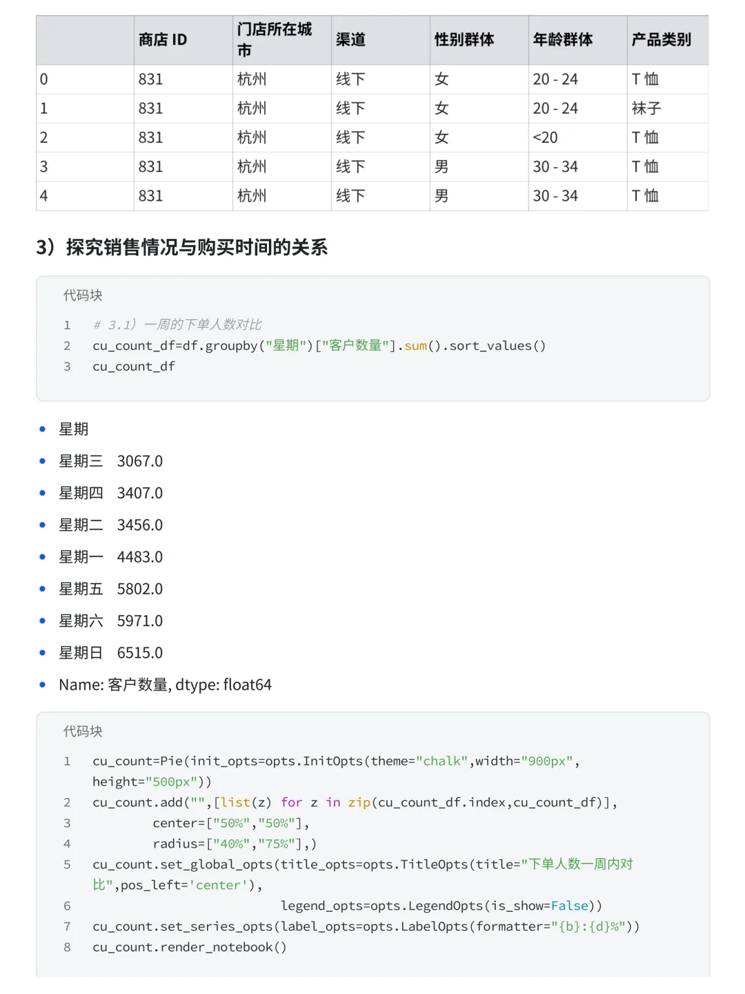 Pandas+Numoy分析优衣库销售数据