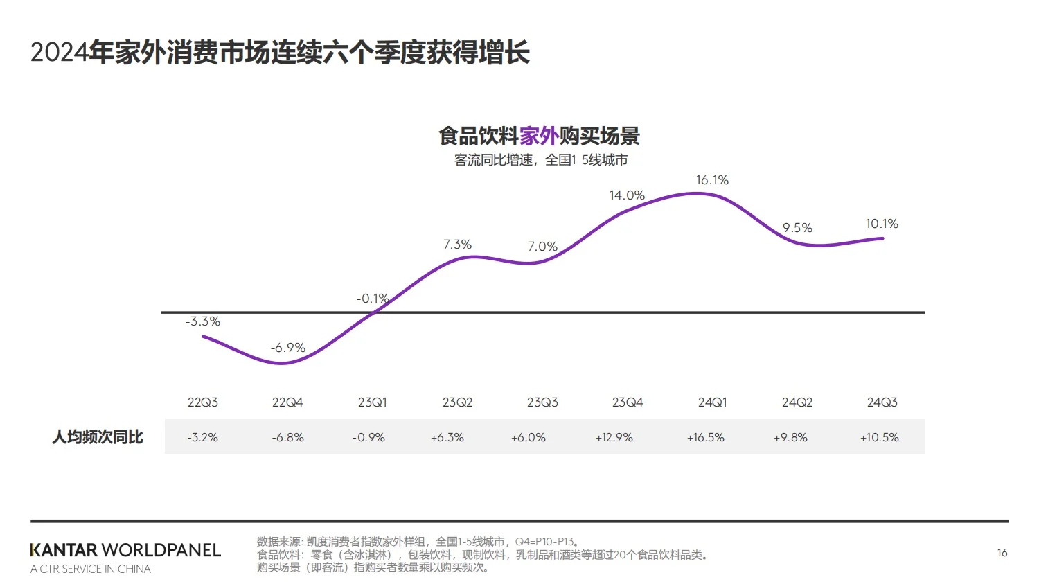 报告分享｜2025年生鲜消费趋势洞察报告