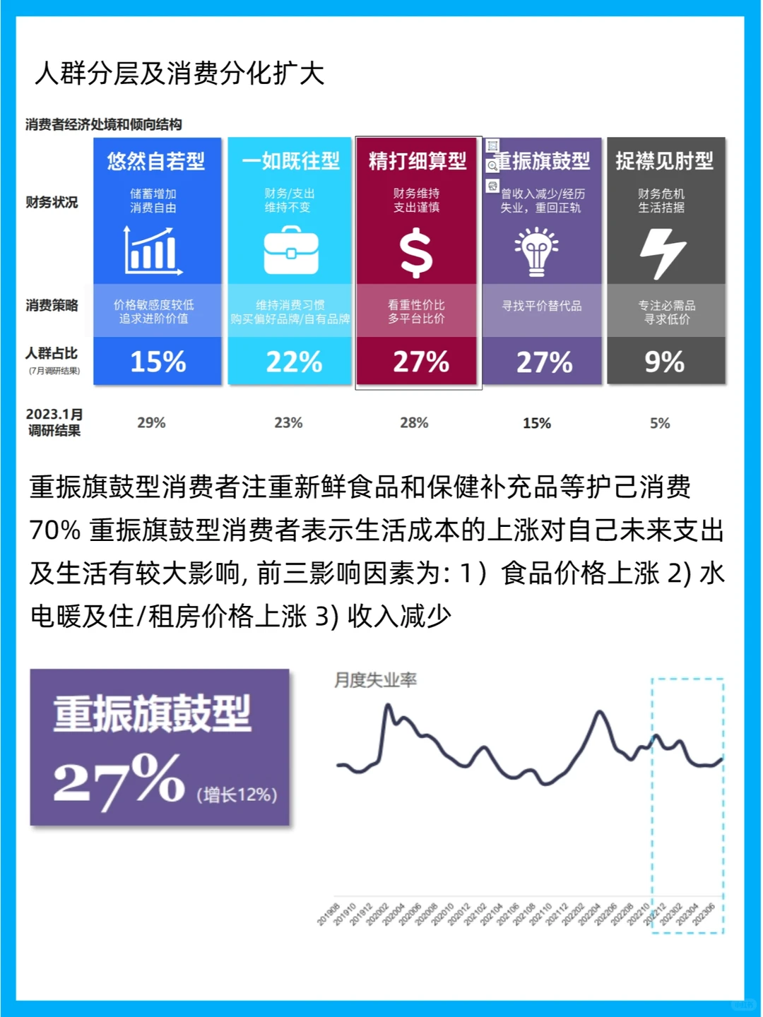 行业分析 | 2023中国消费者洞察报告
