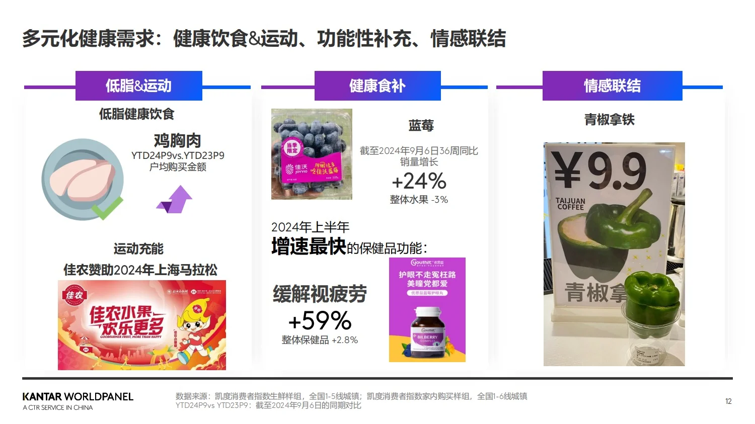 报告分享｜2025年生鲜消费趋势洞察报告