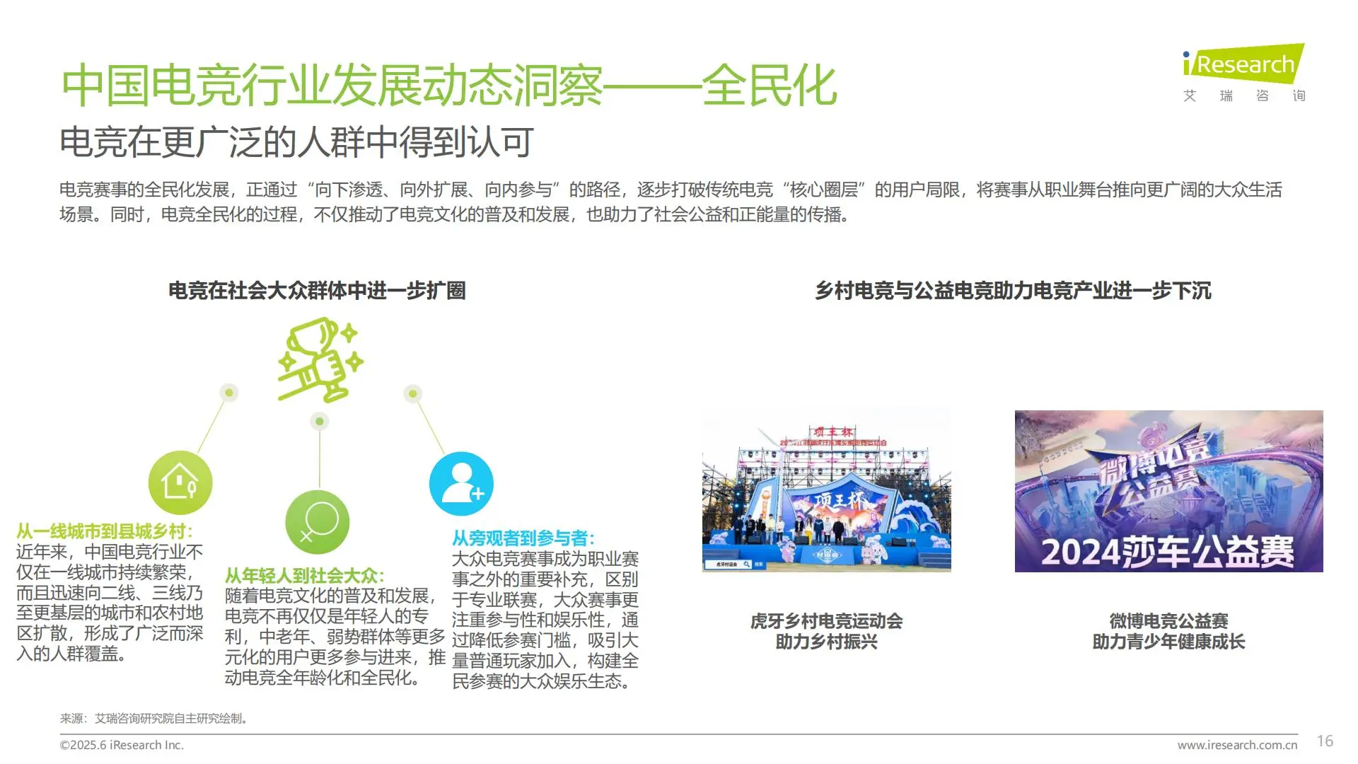 2025中国电竞行业洞察
