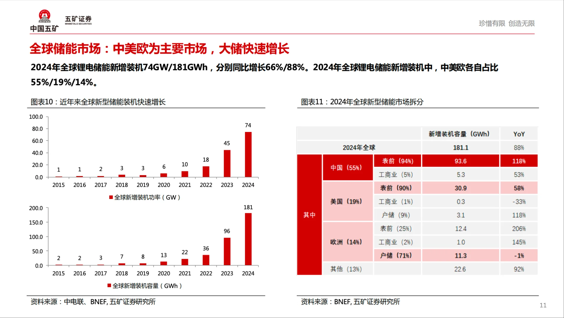 2025年9月 全球储能市场盘点及中长期展望