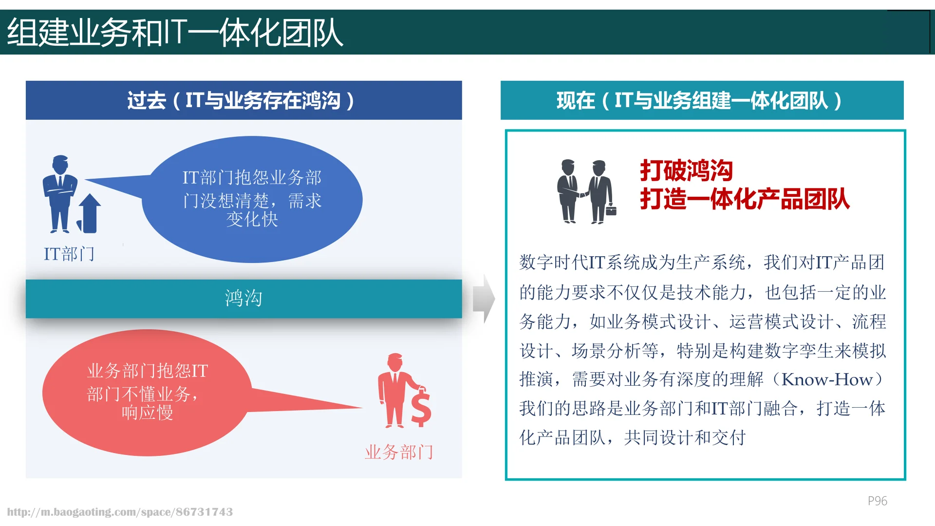 华为数字化转型之道
