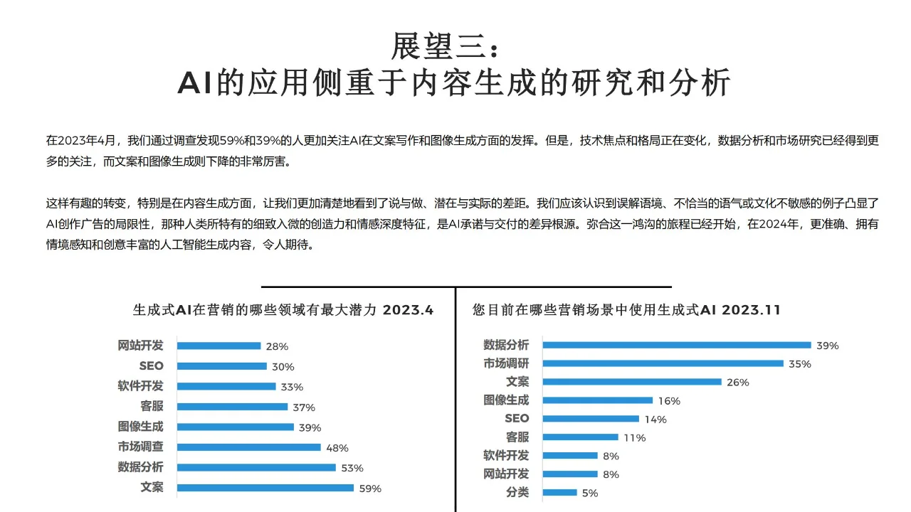 2024年广告行业展望报告