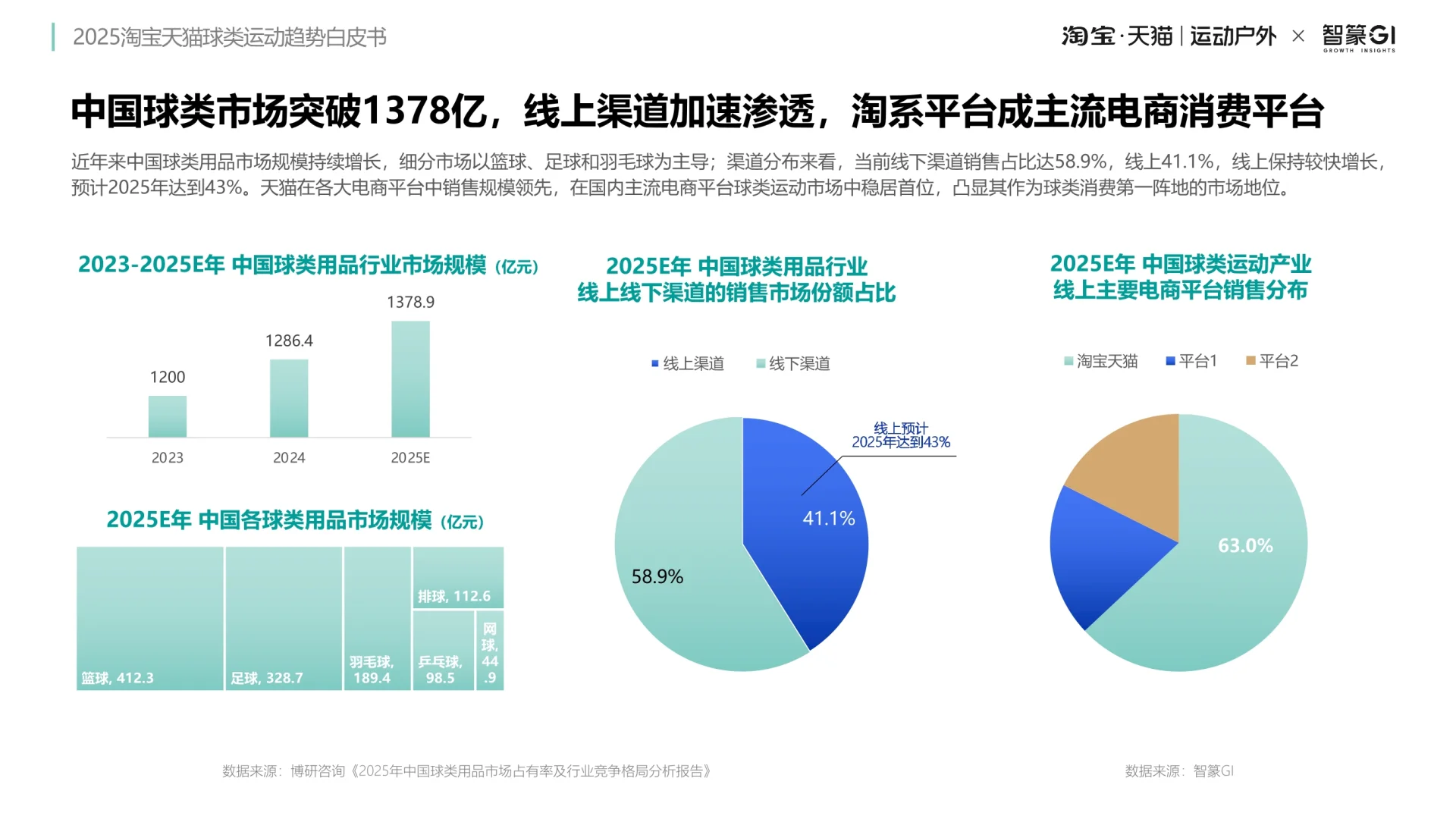球类消费趋势深度解码：九大赛道与机遇
