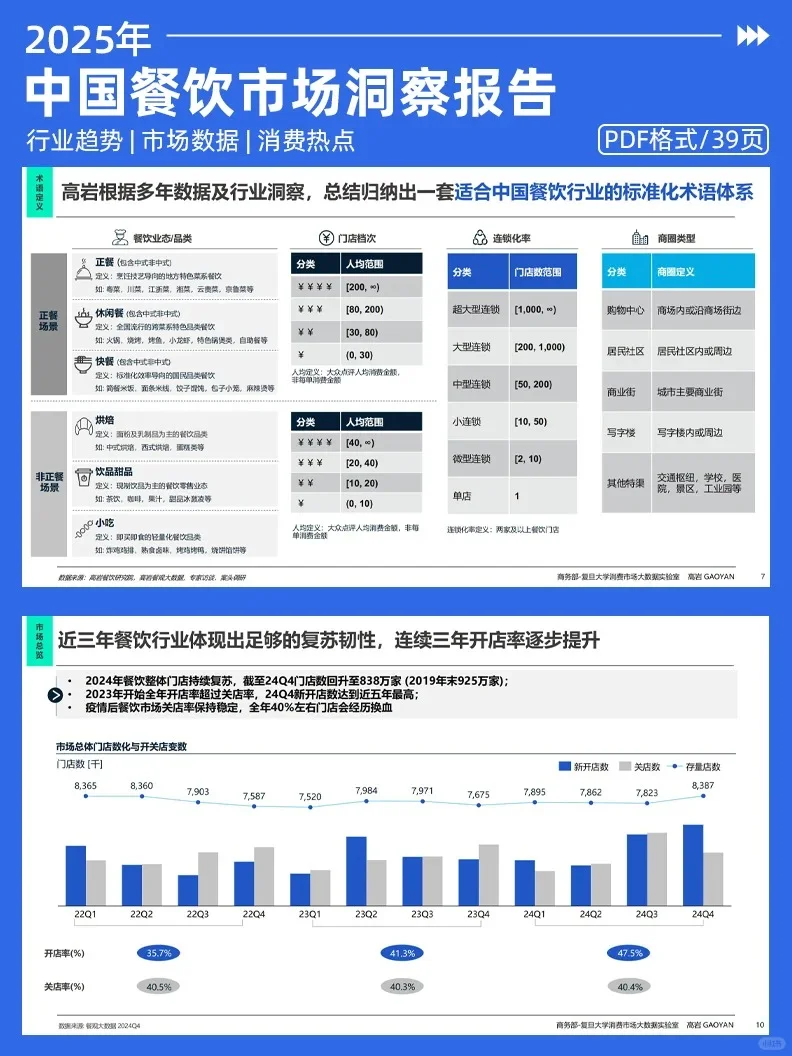 2025中国餐饮市场全景图及趋势展望洞察报告