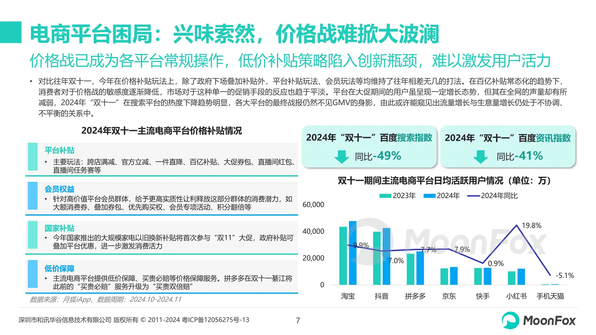 2024年双十一营销洞察报告