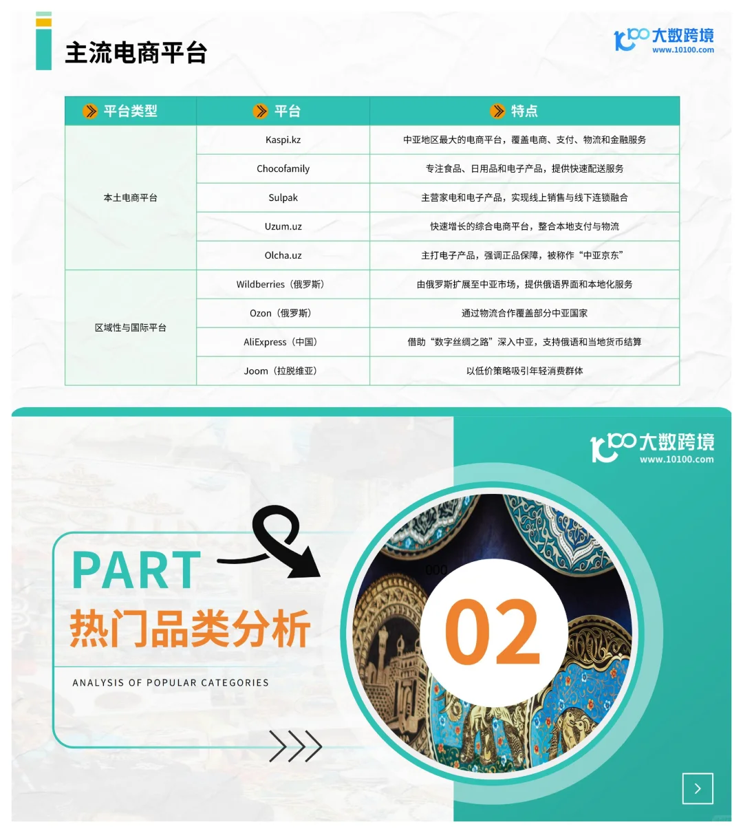 2025中亚电商市场洞察报告