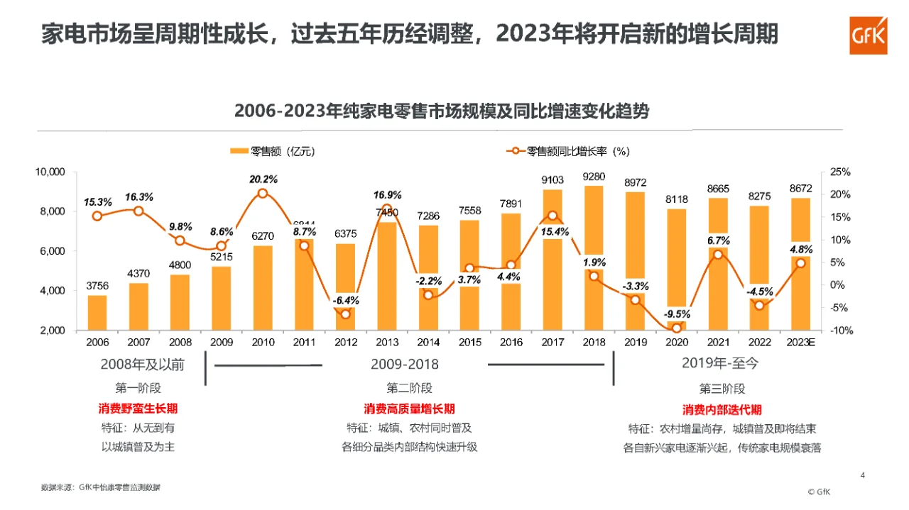 行业报告｜家庭洗护市场大展趋势展望报告