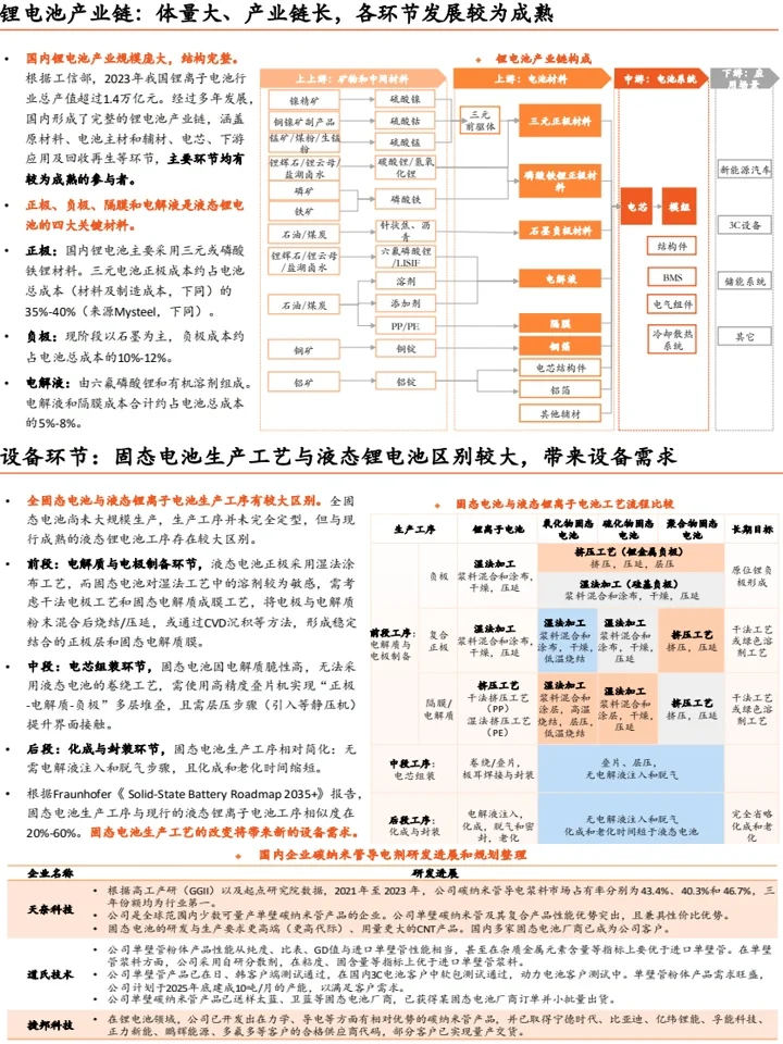 2025固态电池全景图:发展趋势与机会分析