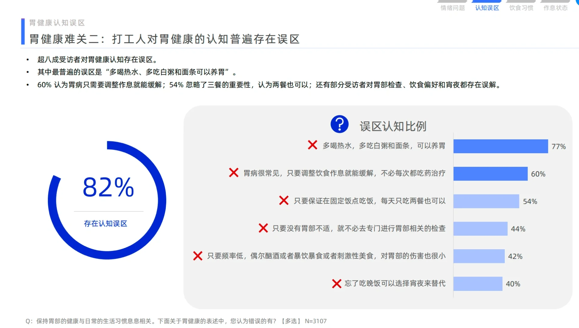 2023年打工人胃健康洞察报告