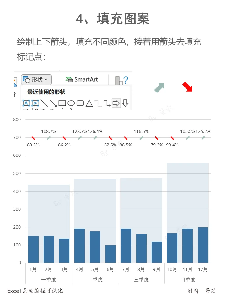 一张图表搞定月度、季度数据对比分析呈现