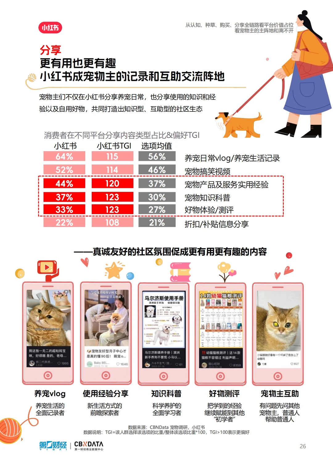 报告分享｜小红书2024宠物行业洞察报告