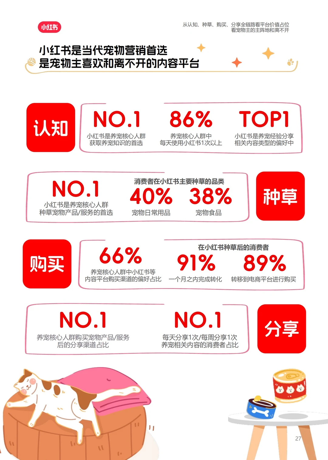 报告分享｜小红书2024宠物行业洞察报告