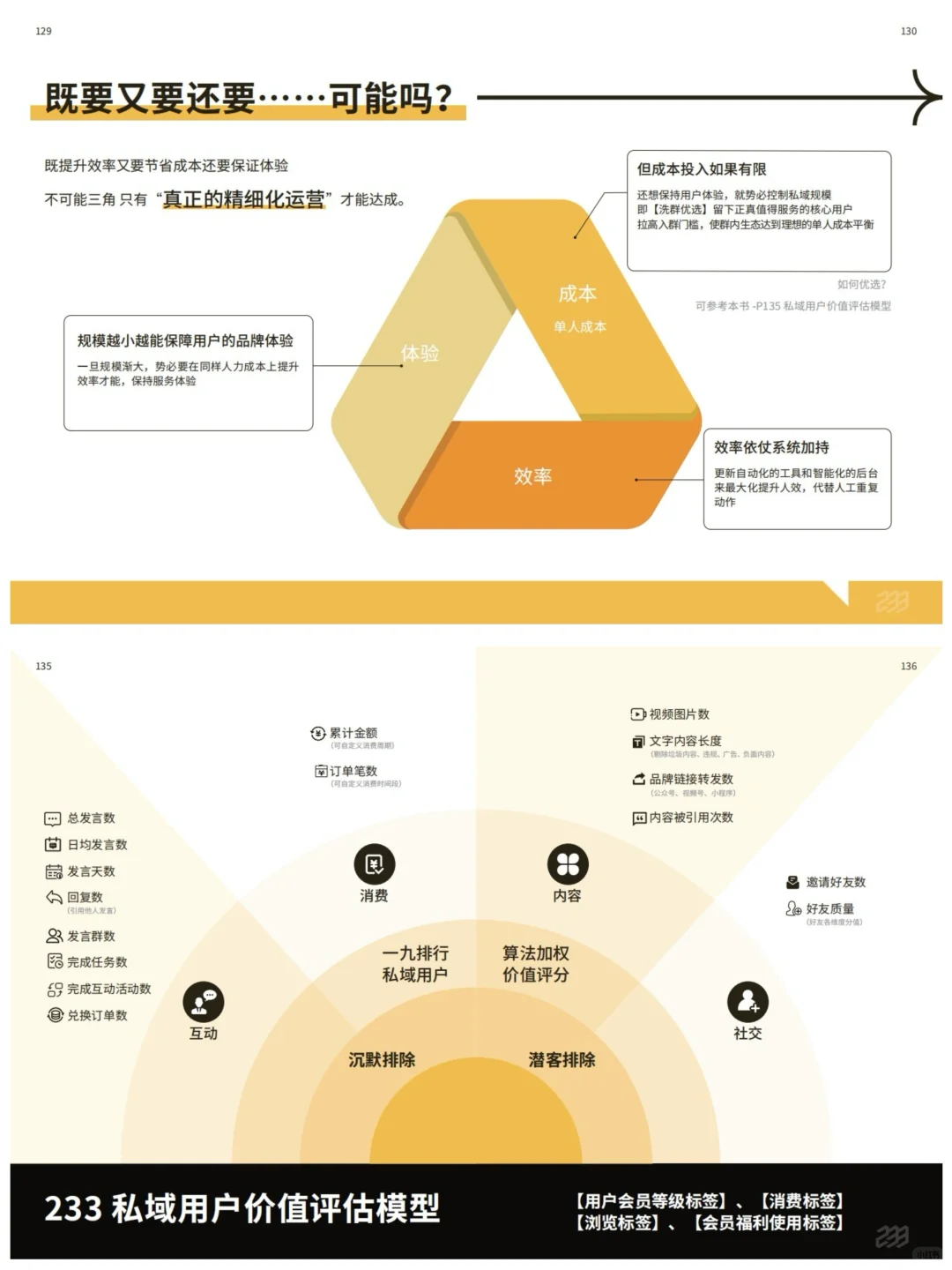 ?2025私域运营重磅报告:品牌如何实现高效