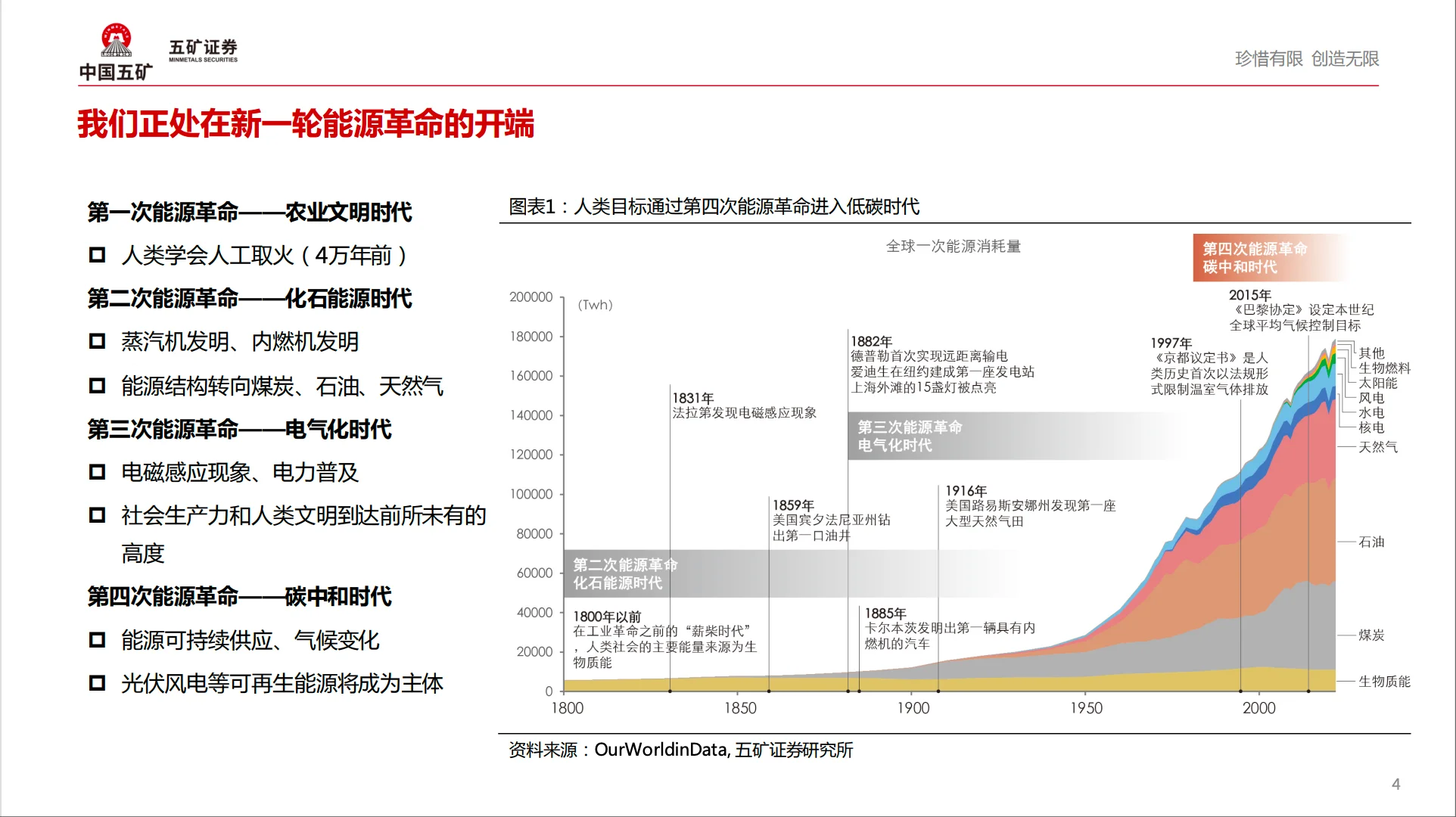 2025年9月 全球储能市场盘点及中长期展望