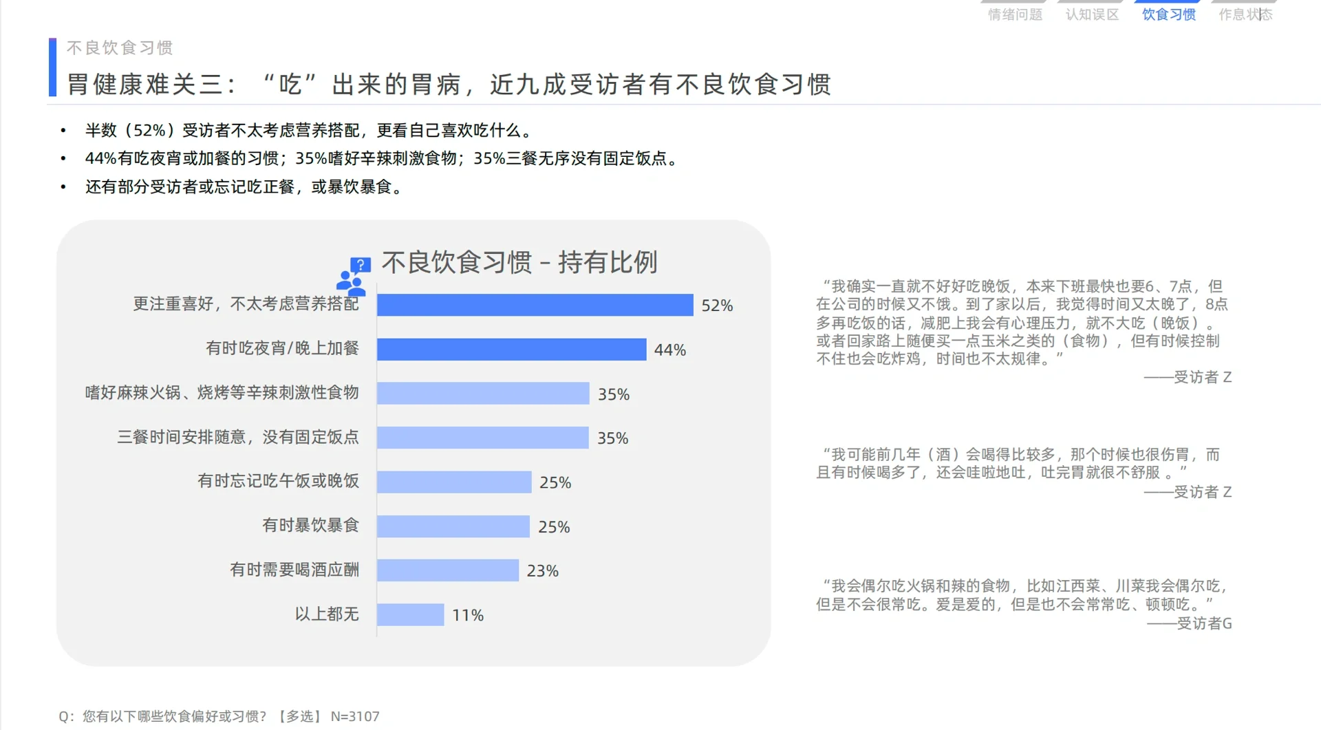 2023年打工人胃健康洞察报告