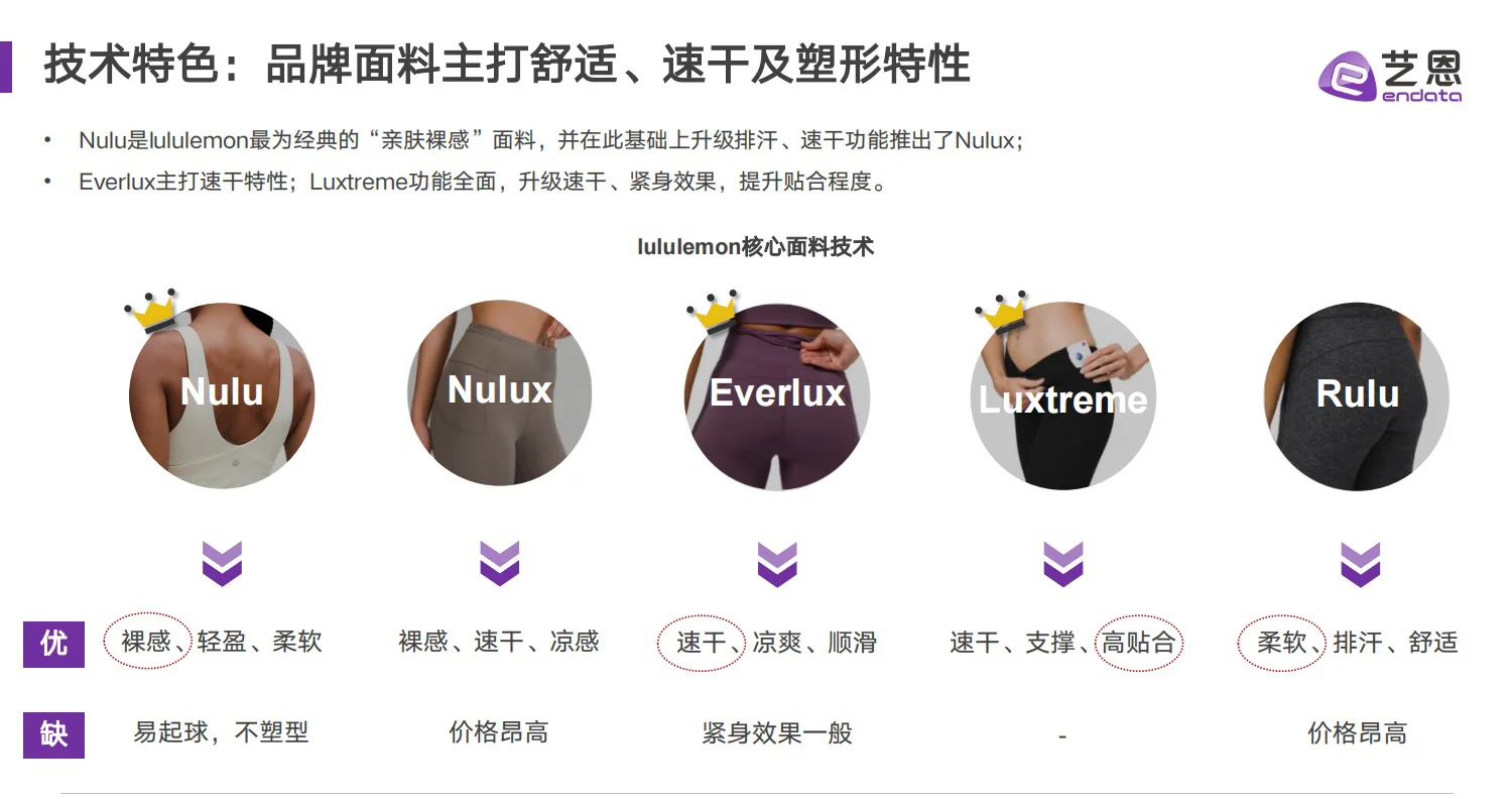 干货分享｜lululemon 品牌营销洞察报告