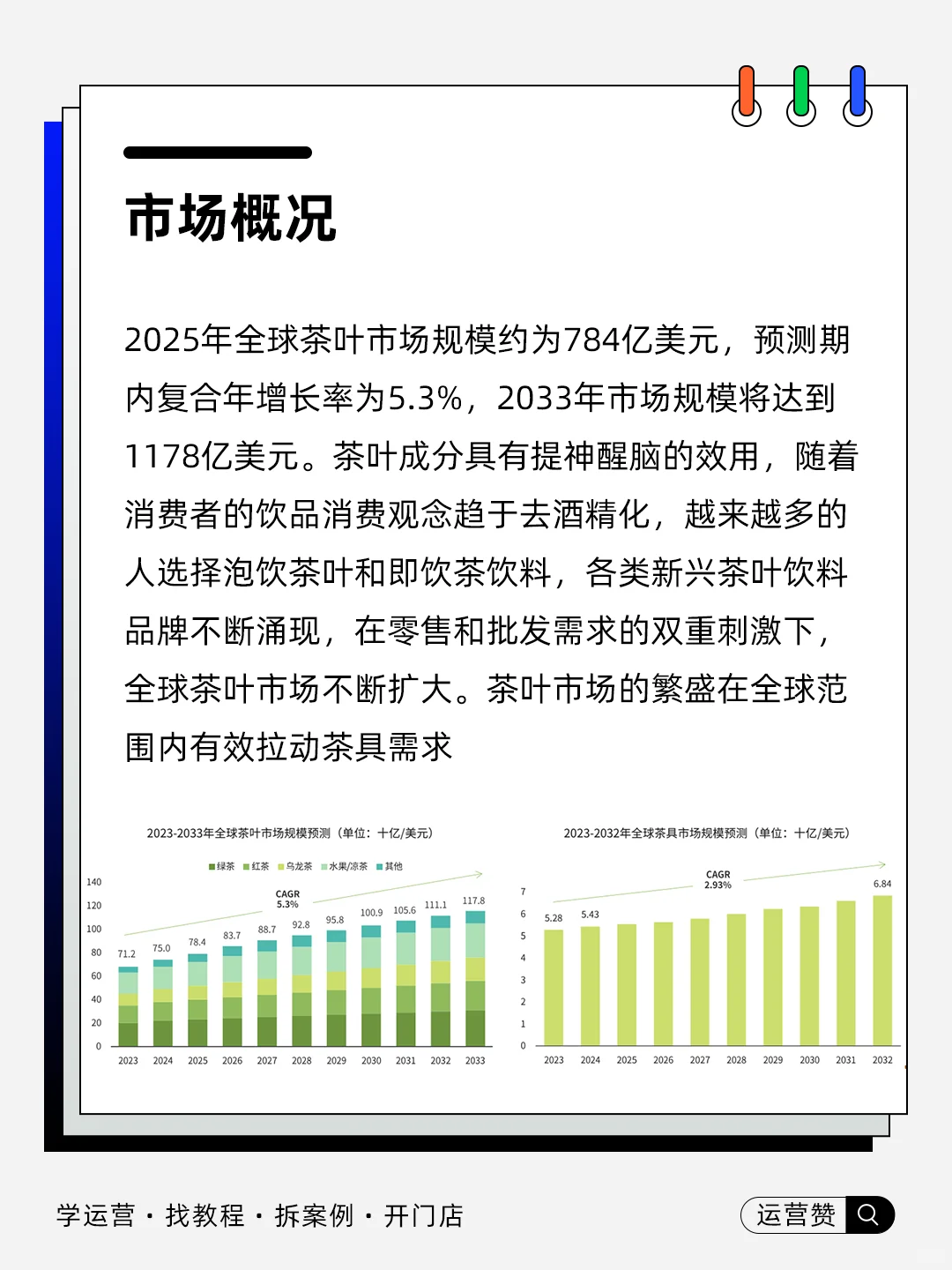?行业趋势 | 2025全球茶叶茶具市场洞察