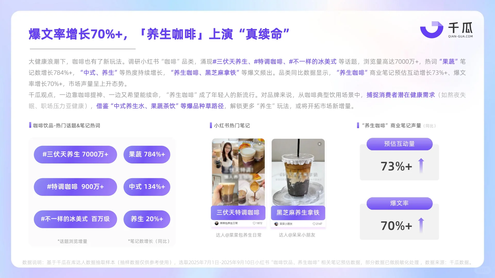 2025年Q3小红书新兴品类简报