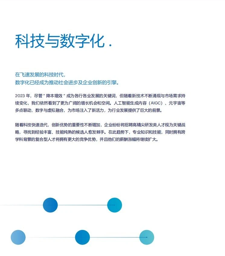 职场干货?|2024市场展望与薪酬报告