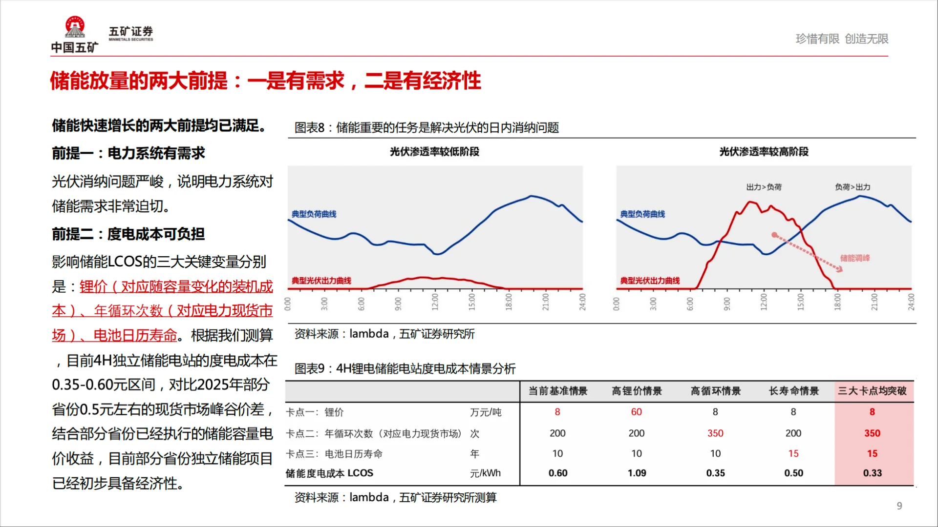 2025年9月 全球储能市场盘点及中长期展望