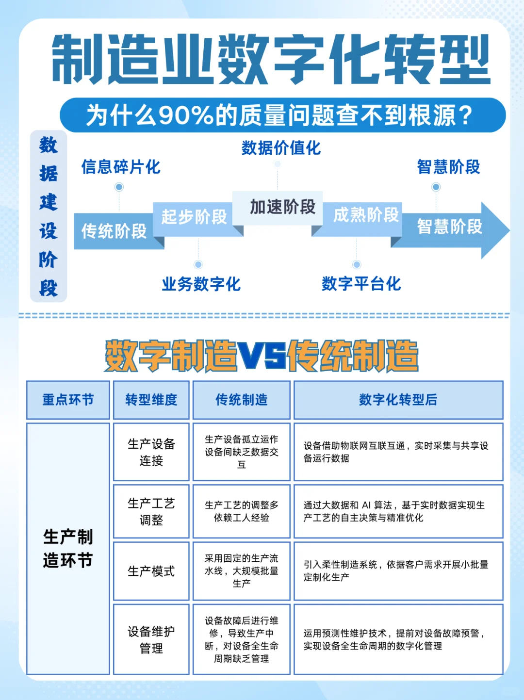 制造业数字化转型:为什么90%的企业失败了