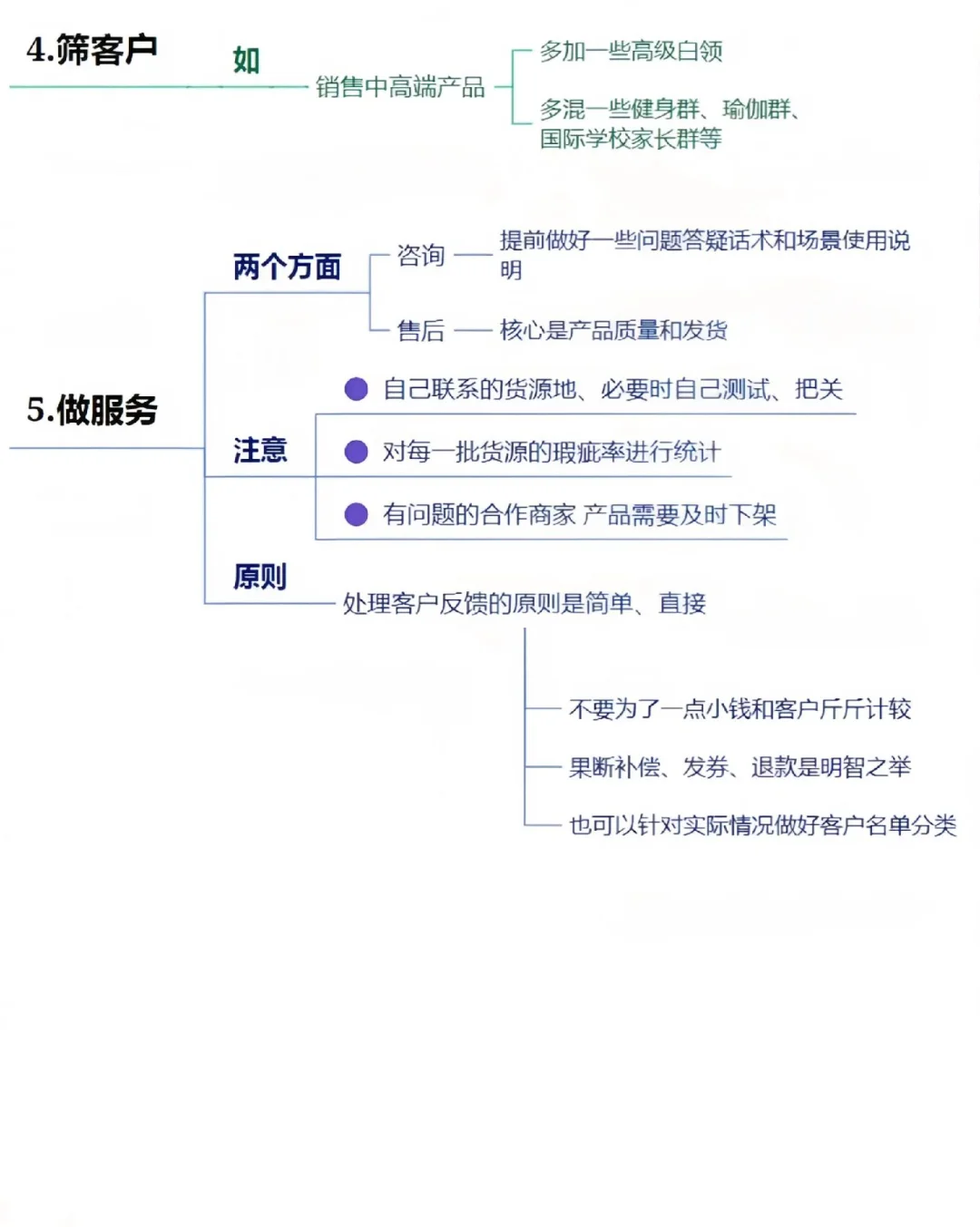 私域运营0-1方法论-实操有效