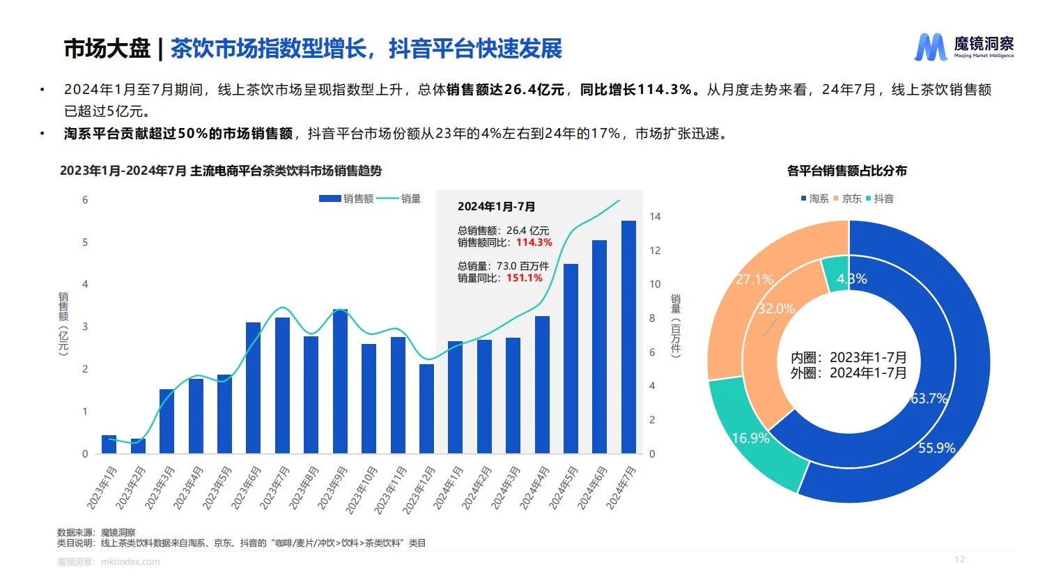 报告分享｜饮料市场趋势洞察报告