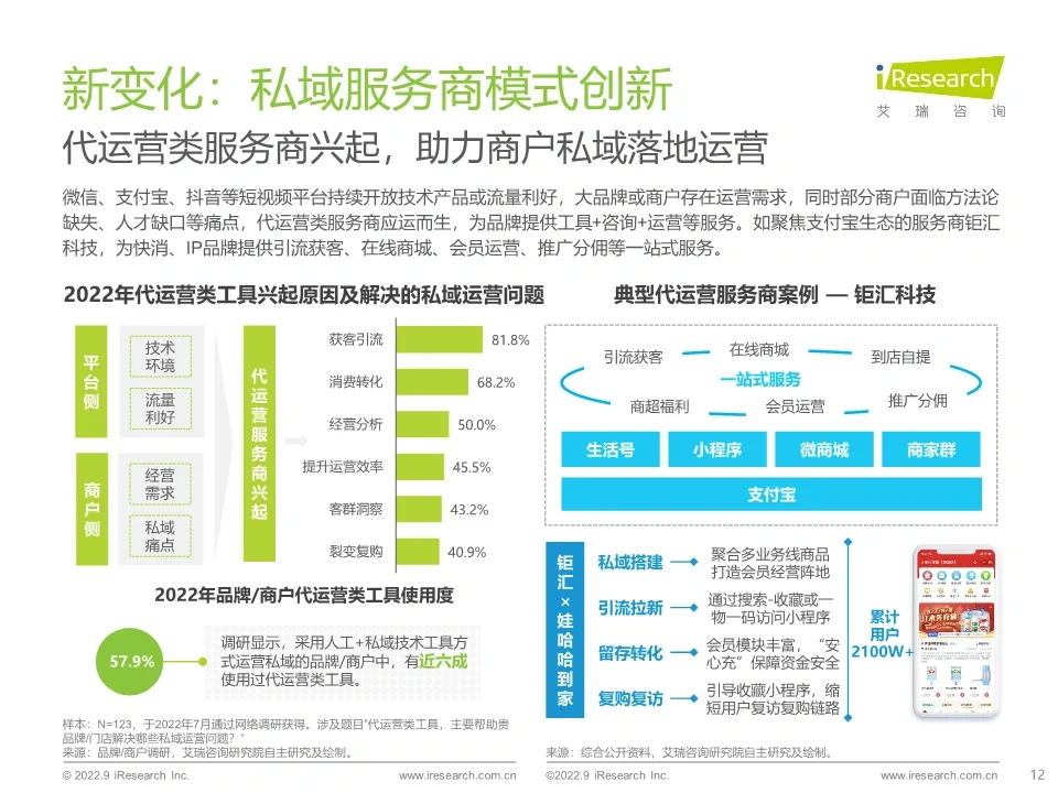 关于私域布局洞察的研究报告分享