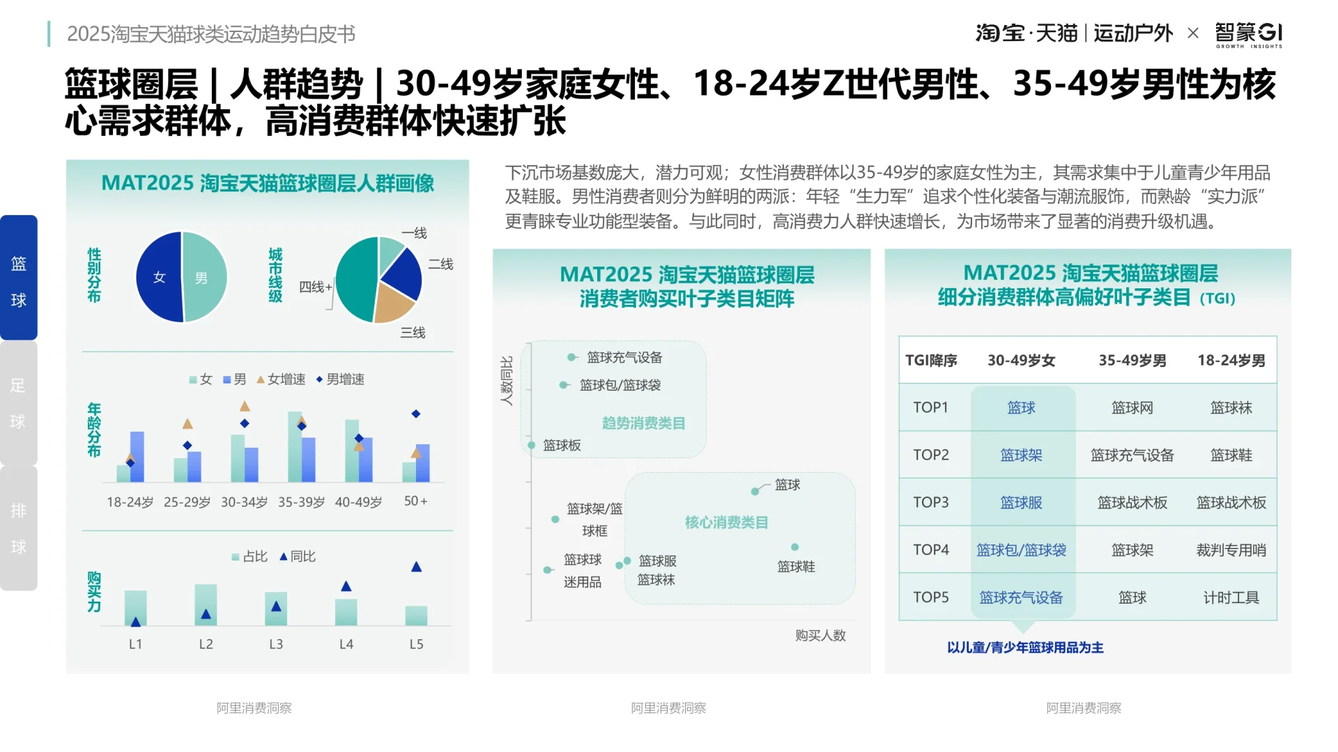 球类消费趋势深度解码：九大赛道与机遇
