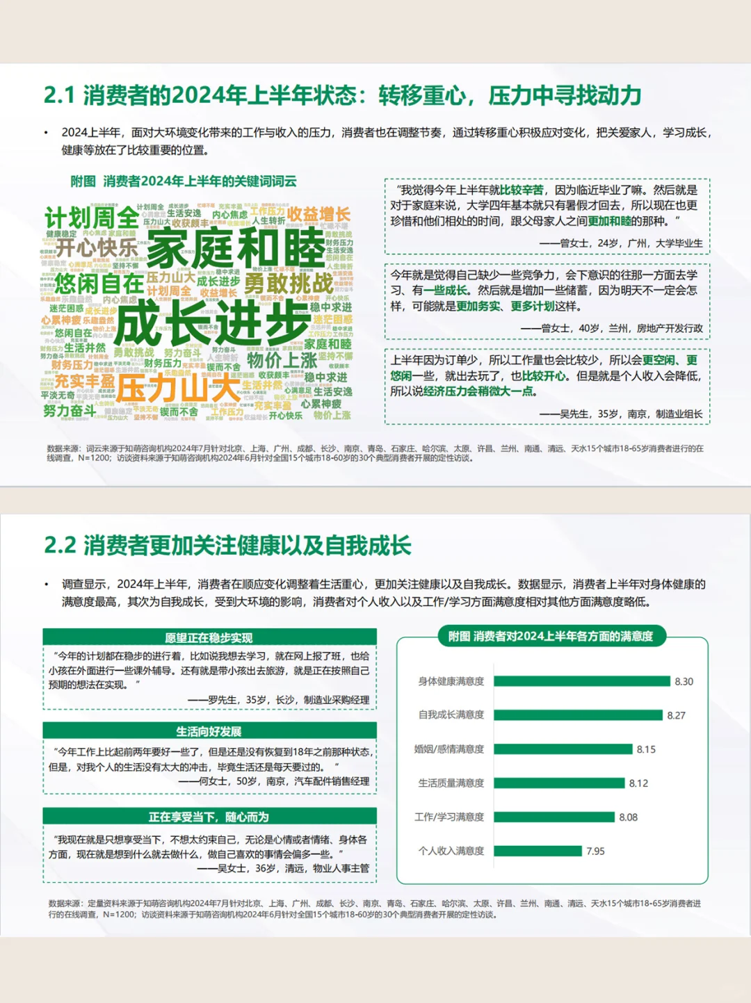 干货分享❗️2024年中8️⃣大消费趋势